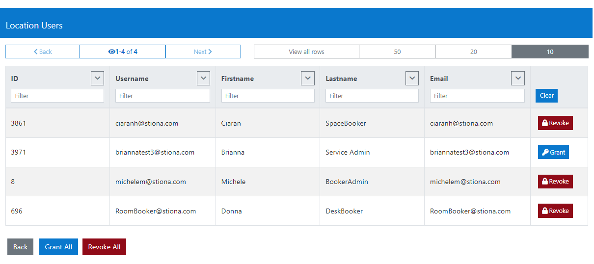 List of users for level